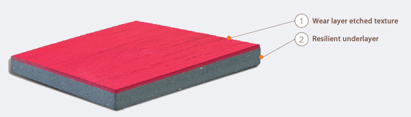 MP Elite * Aacer Flooring Systems